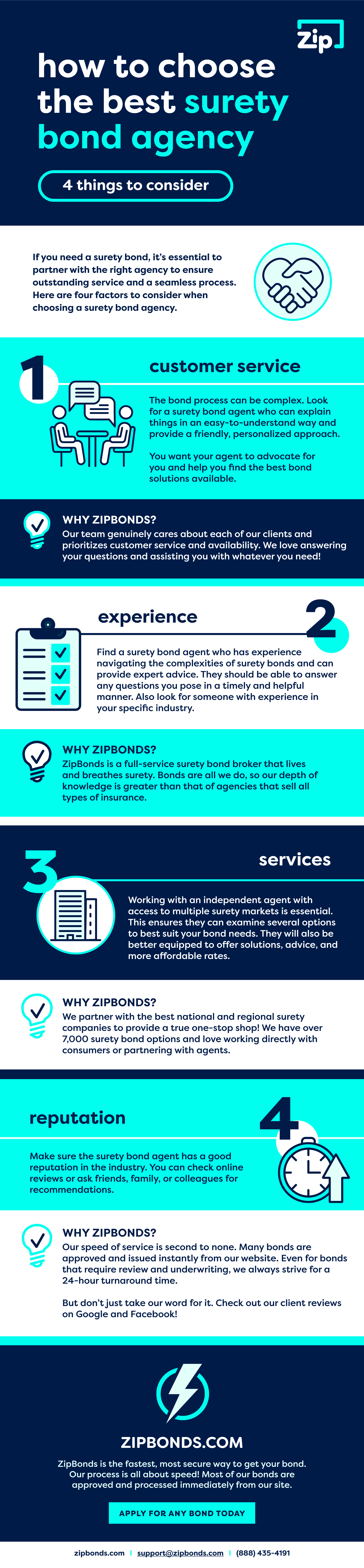 Infographic explaining how to choose a great surety bond agency