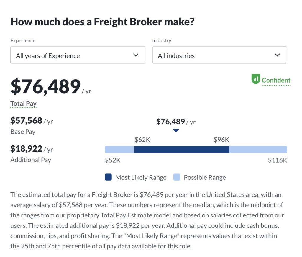 How much freight brokers make in 2023