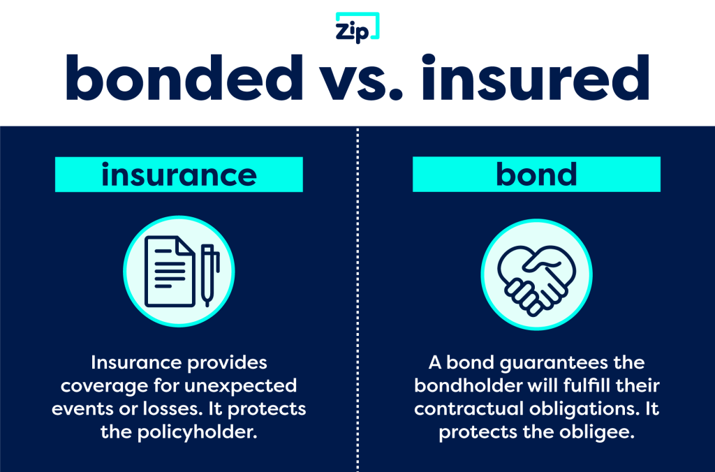 Bonded versus insured explained