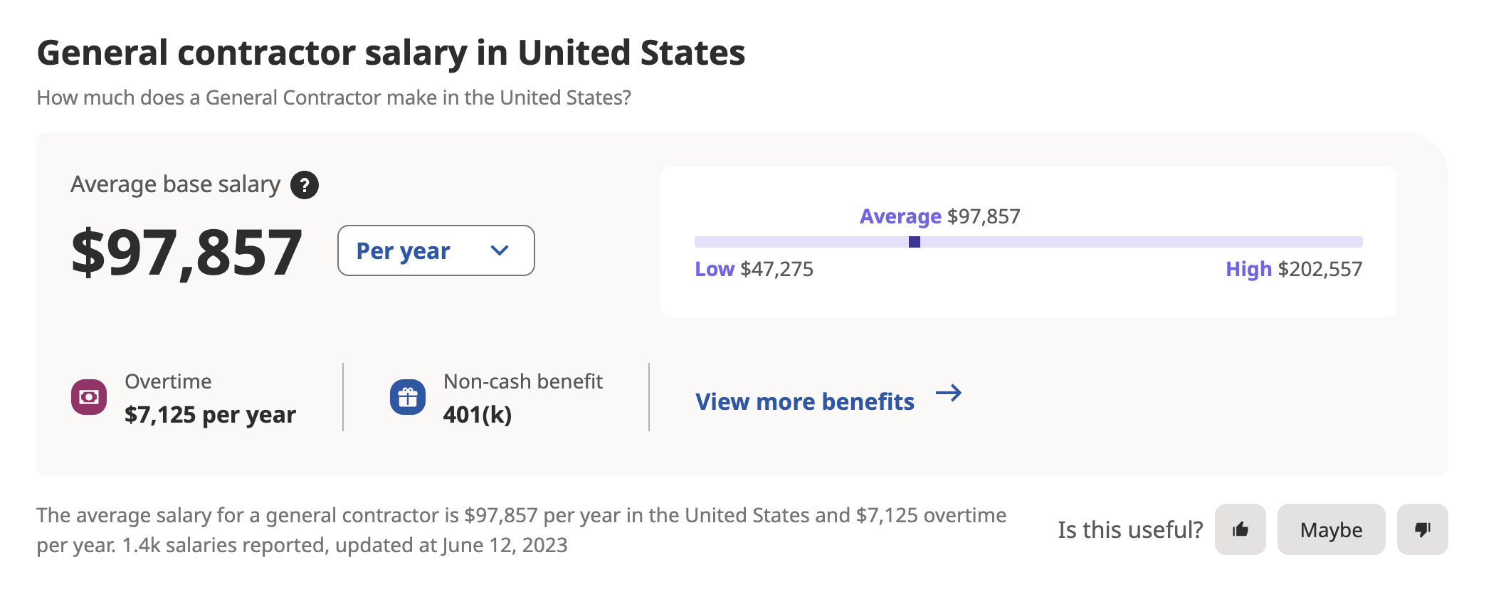 Salary for contractors 2023