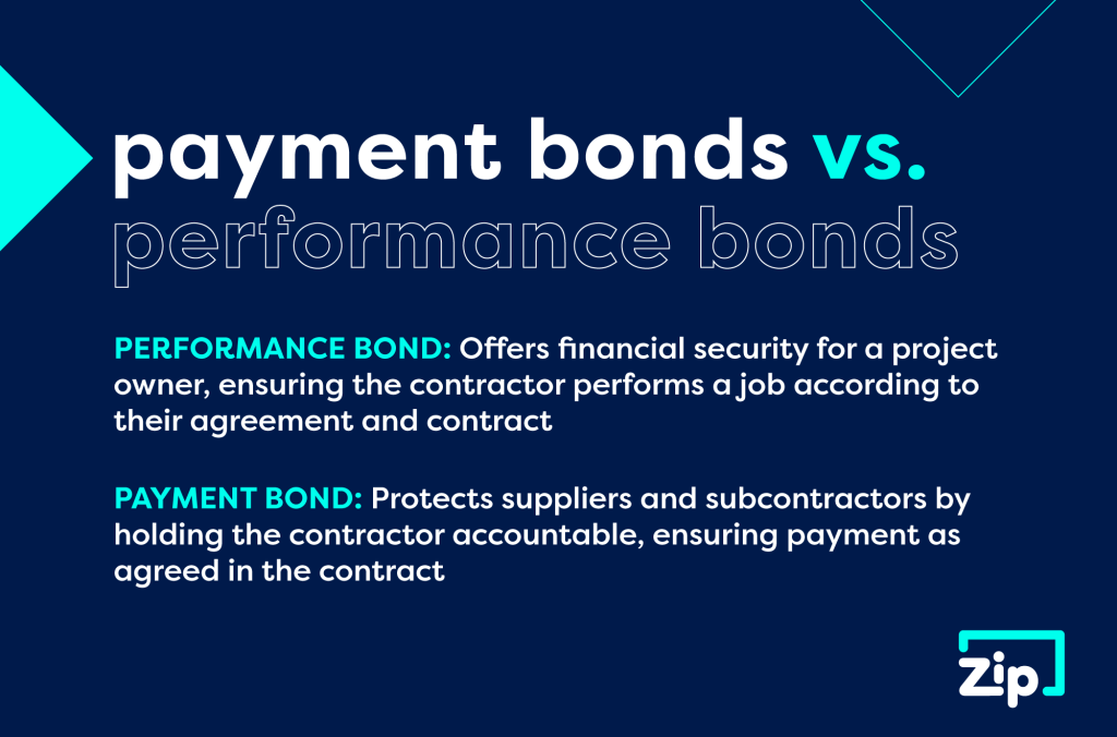 The definitions of payment and performance bonds