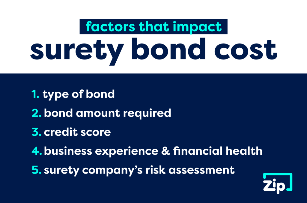 Factors that impact surety bond cost