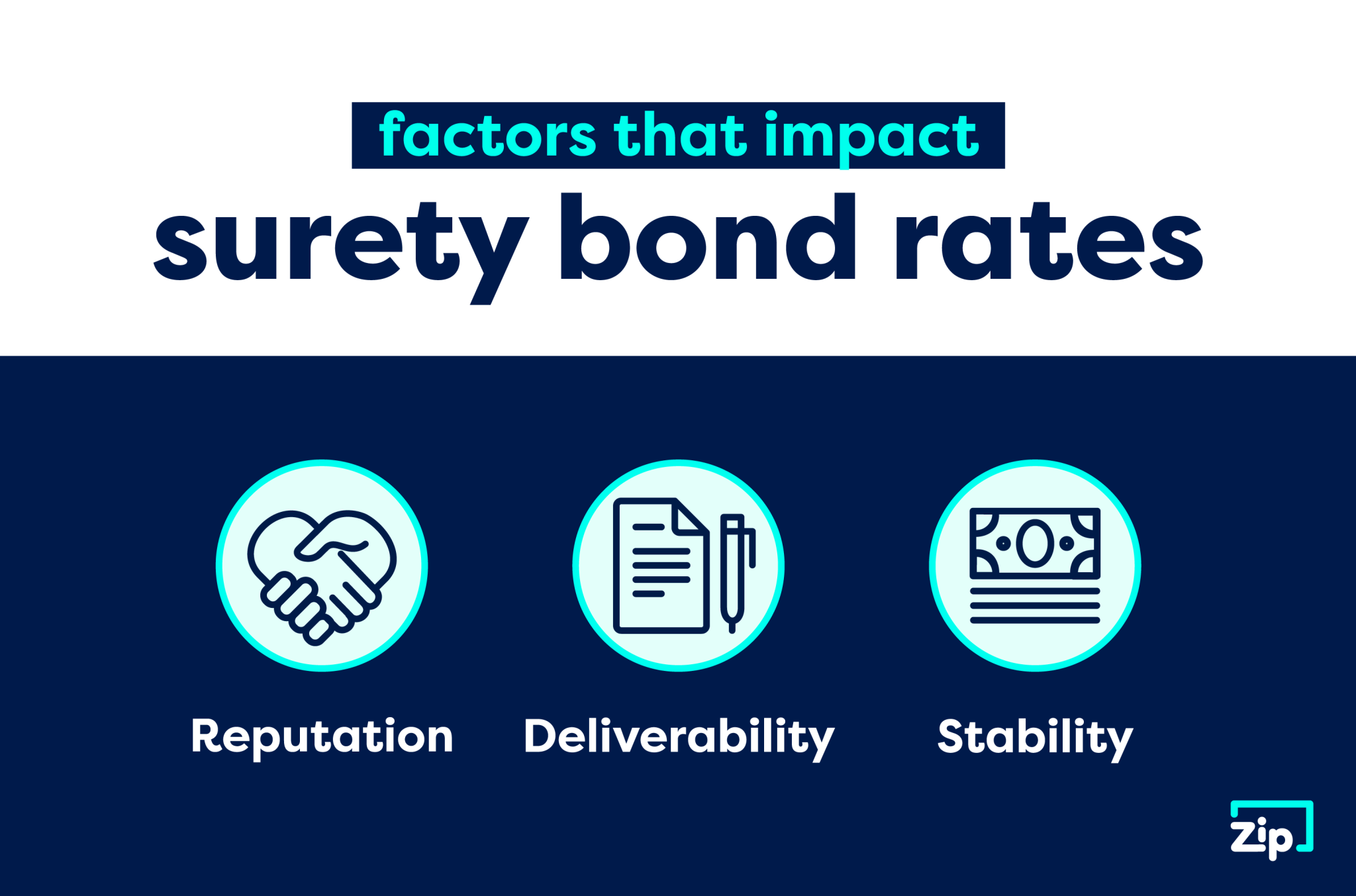 How to Get the Lowest Surety Bond Rates (for Agents, Business Owners
