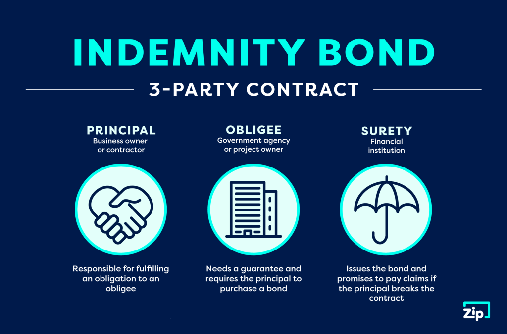 Indemnity bond graphic