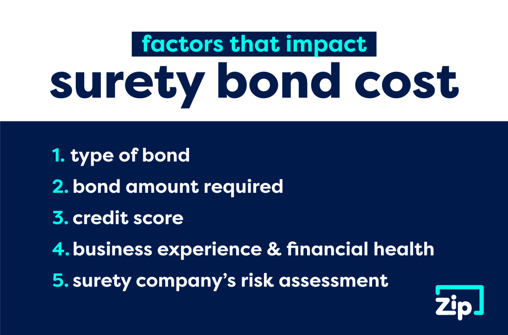 Surety bond cost graphic