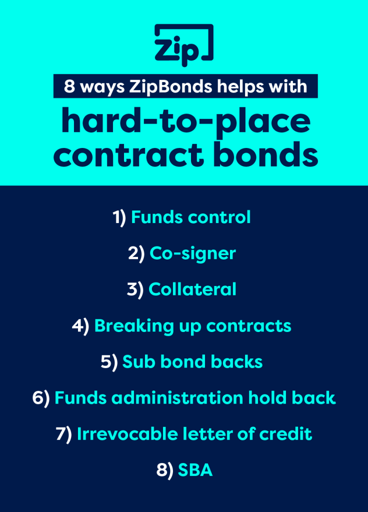 Graphic 8 ways ZipBonds solves hard to place contract bonds