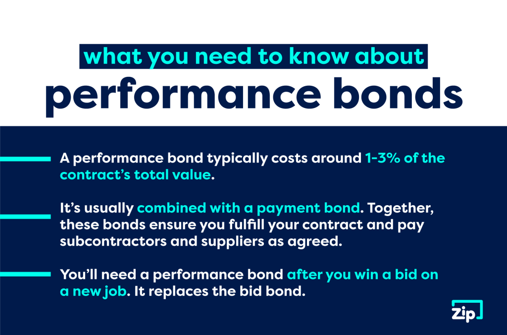 What you need to know about performance bonds: cost, purpose