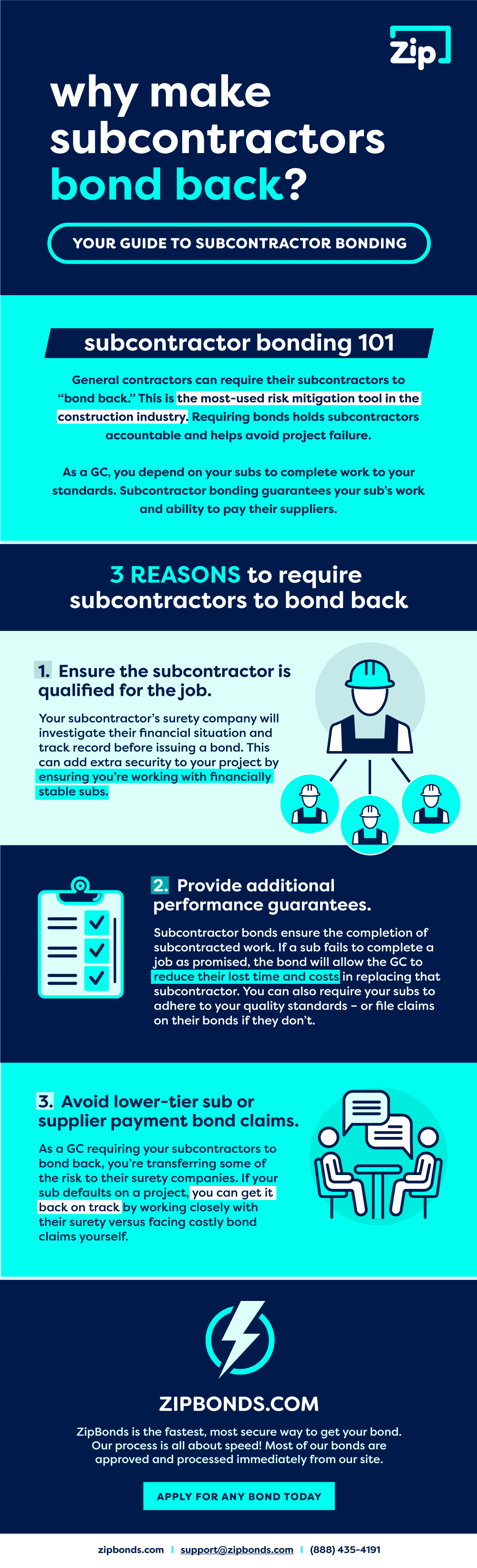 Infographic why subcontractors should bond back