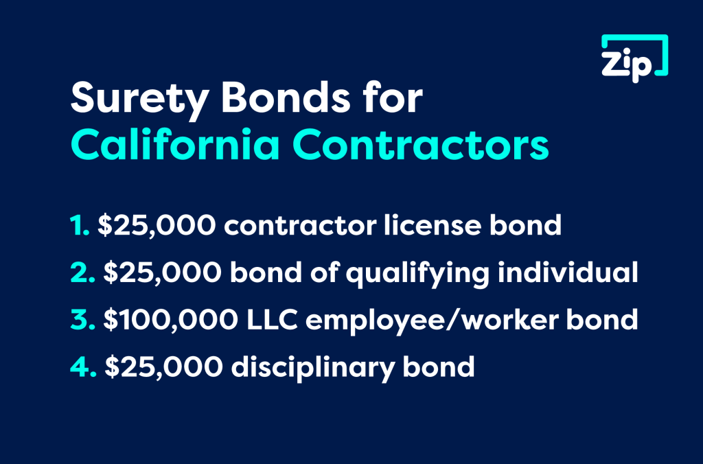 Surety bond requirements for California contractors