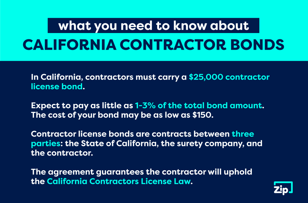 What you need to know about California contractor license bonds graphic