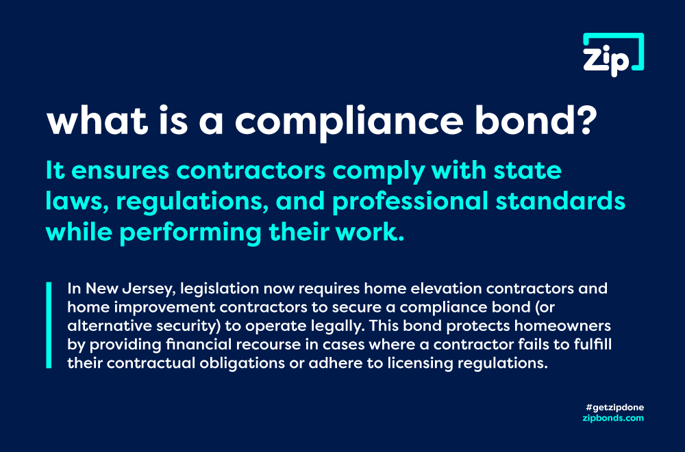 Definition of compliance bond in New Jersey