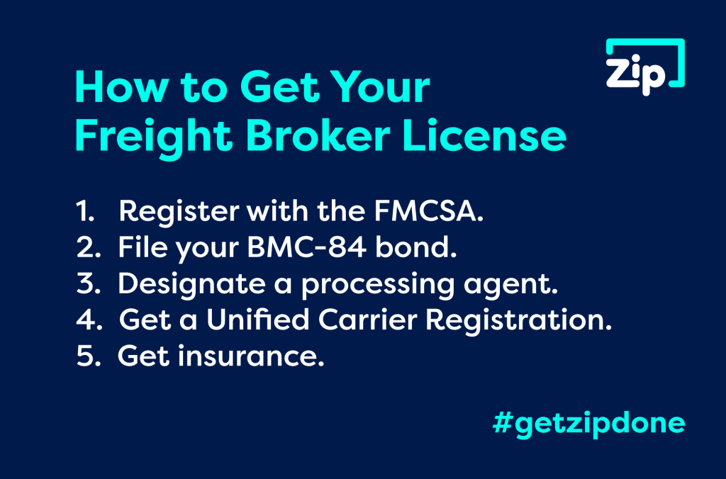 How to get your freight broker license graphic