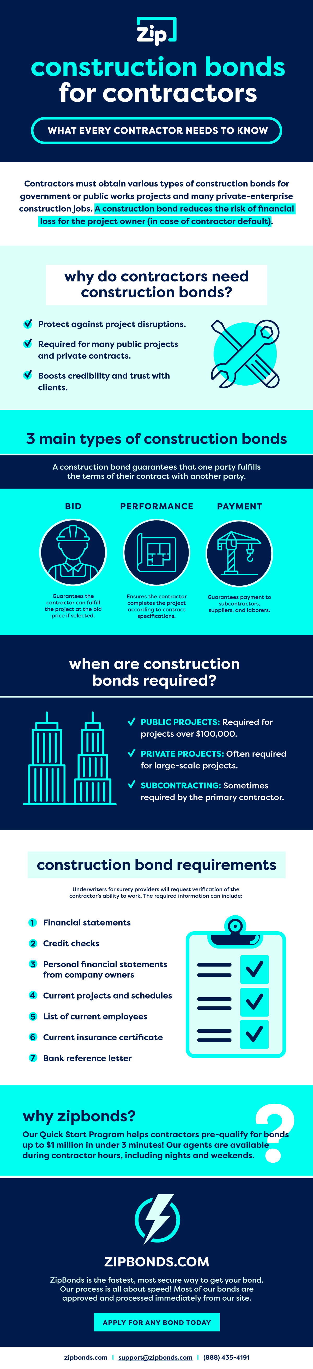 Construction Bonds Infographic