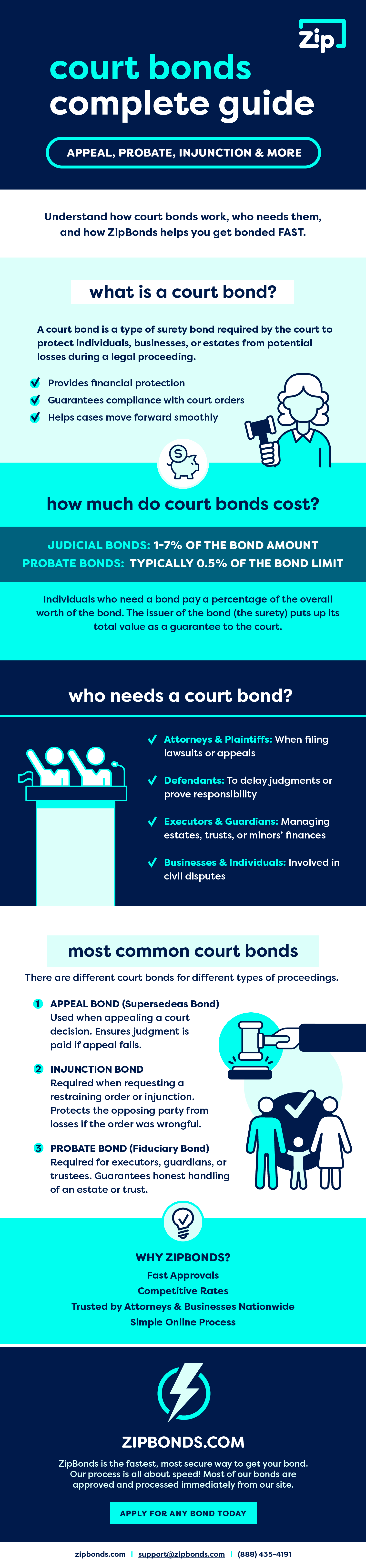 Court Bonds Infographic Quick Guide