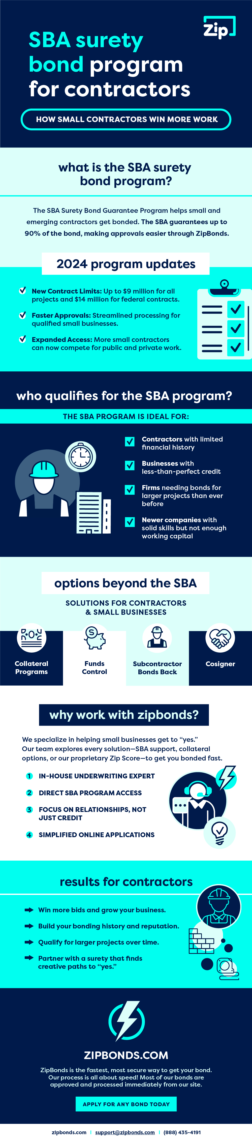 SBA Bond Complete Guide Infograhpic