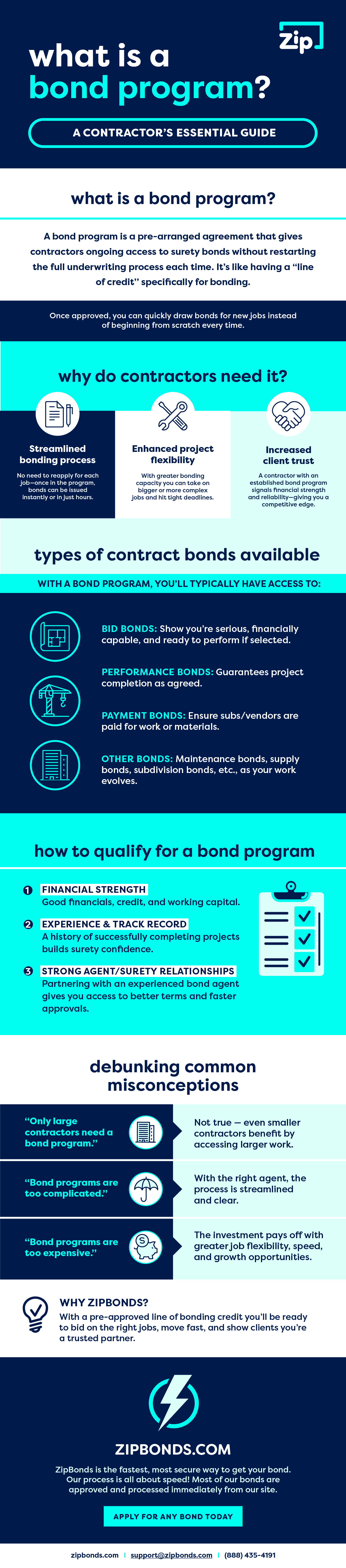 Bond Program Infographic