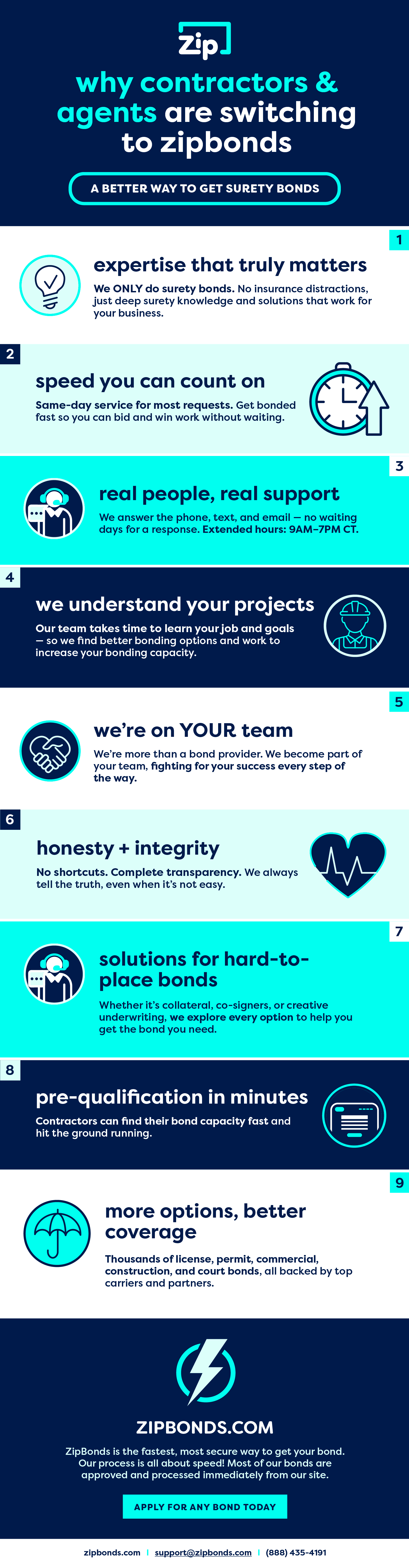 ZipBonds Number One Surety Provider